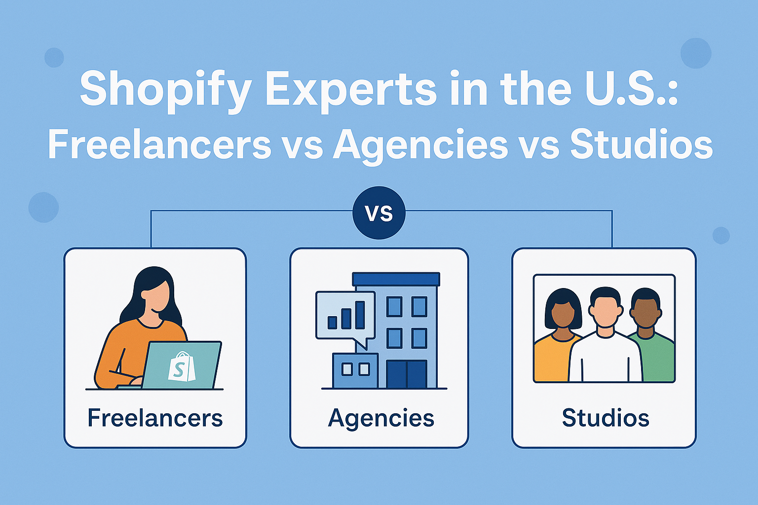 Blog banner showing three comparison blocks labeled Freelancer, Agency, and Studio, with icons and title ‘Shopify Experts in the U.S.: Freelancers vs Agencies vs Studios’ in a modern flat-style layout.